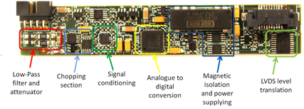 Integrator module