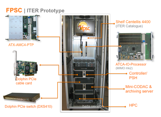 FPSC_ITER