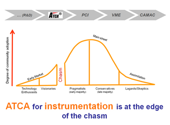 ATCA_chasm