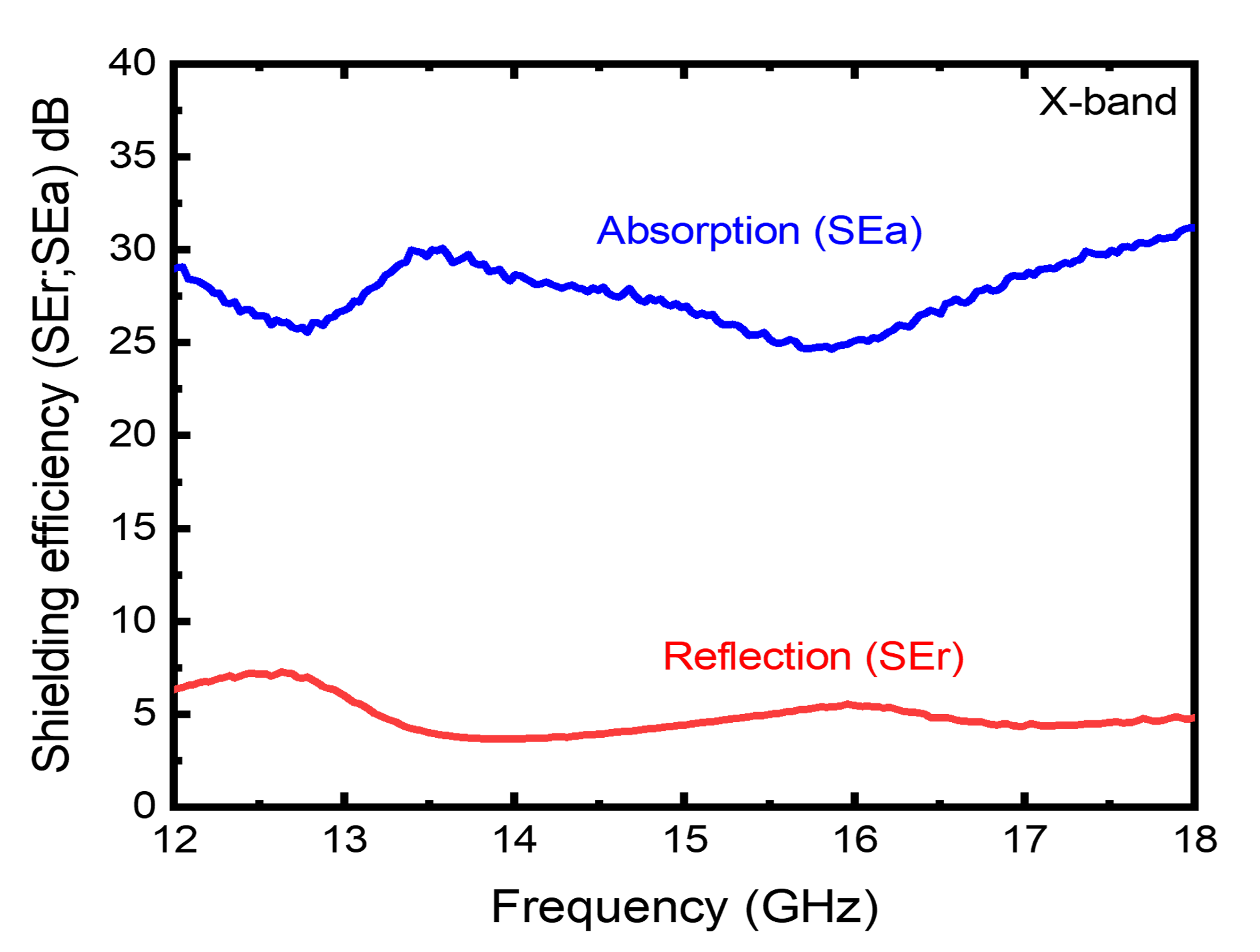 VNA spectrum 1