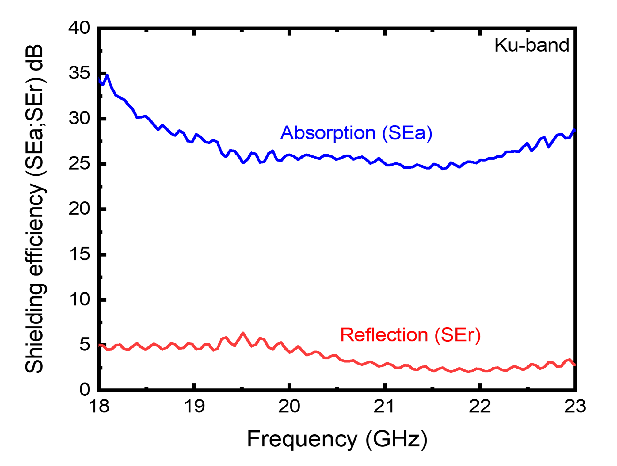VNA spectrum 2