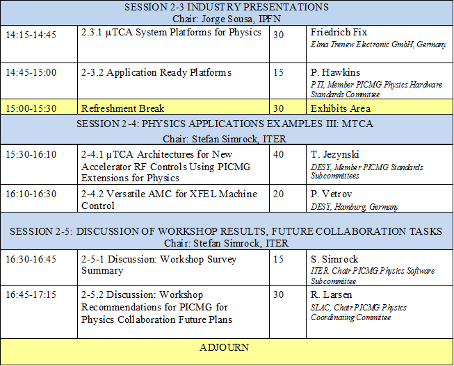 xTCA day2a