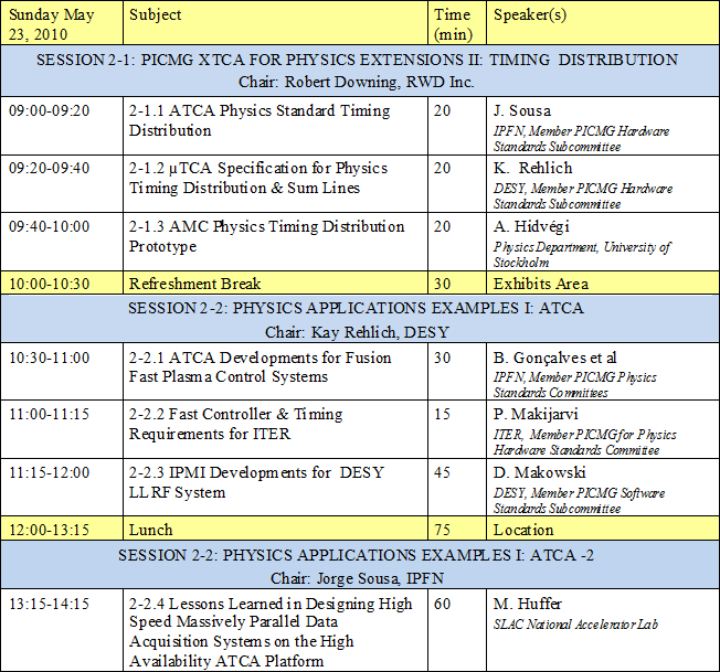 xTCA day 2